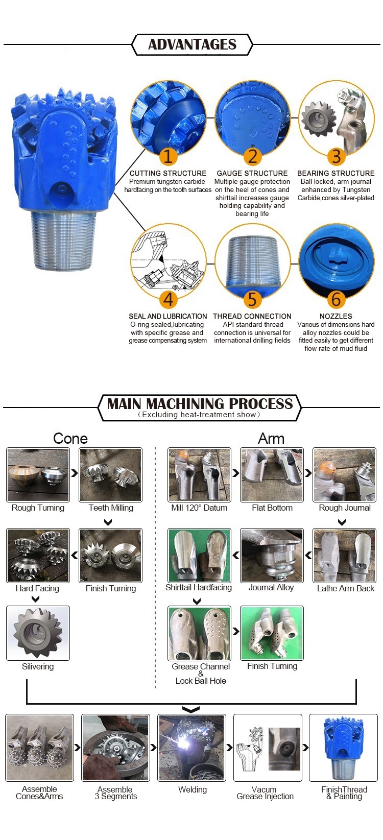 Milled Tooth Bit Advantage