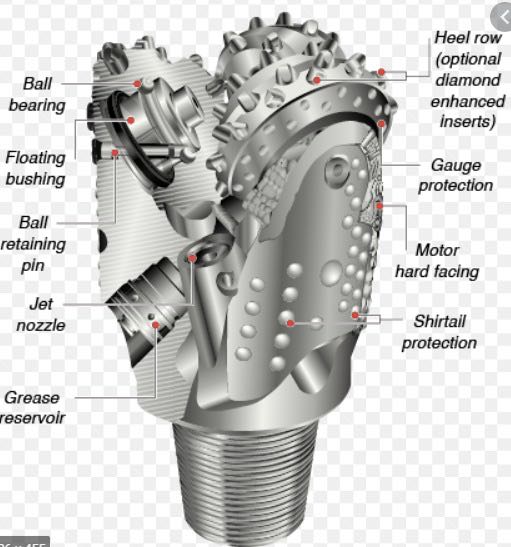 ka kooban tricone bit