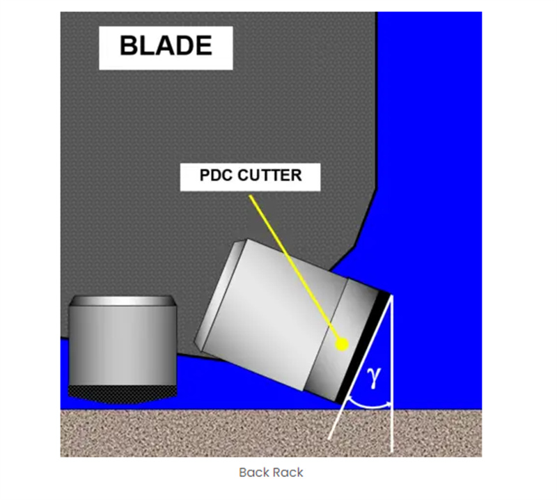 Breve introducción de los cortadores de PDC (6)